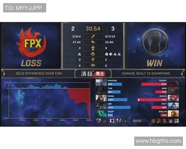 DOTA2赛事分析：FPX如何在逆境中实现精彩反击