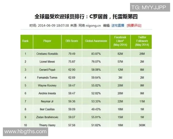 全球最受欢迎足球队排行榜揭晓你支持的球队上榜了吗 全球最受欢迎足球队排行榜揭晓你支持的球队上榜了吗